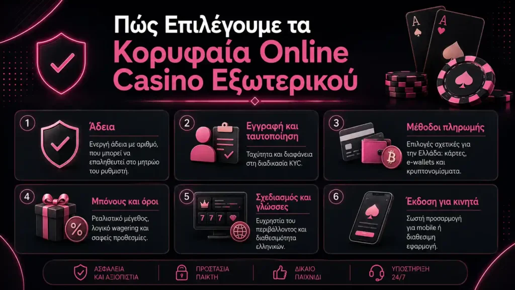 Πώς Επιλέγουμε τα Κορυφαία Online Casino Εξωτερικού